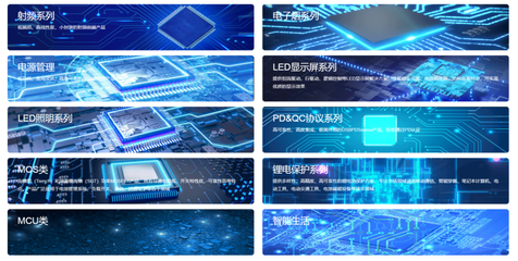 獵芯與富滿微達成授權代理合作，攜手拓展通訊設備市場